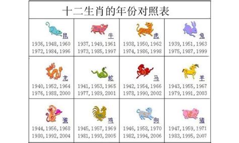 12生肖年份|十二生肖年份 属相排序十二生肖年份表